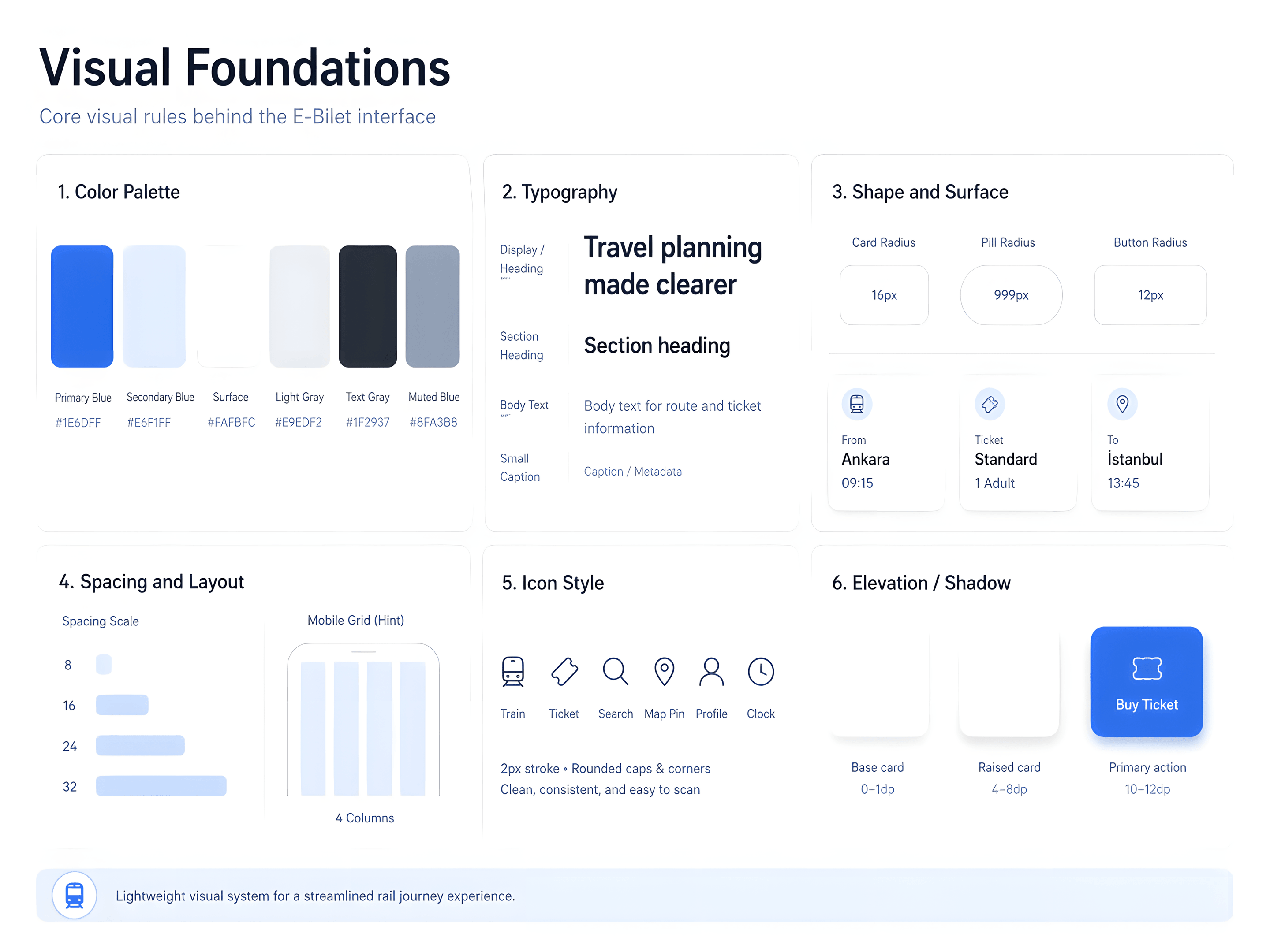 Visuelle Grundlagen: Farbpalette, Typhierarchie, Formsprache, Abstände, Icon-Stil und Elevation.