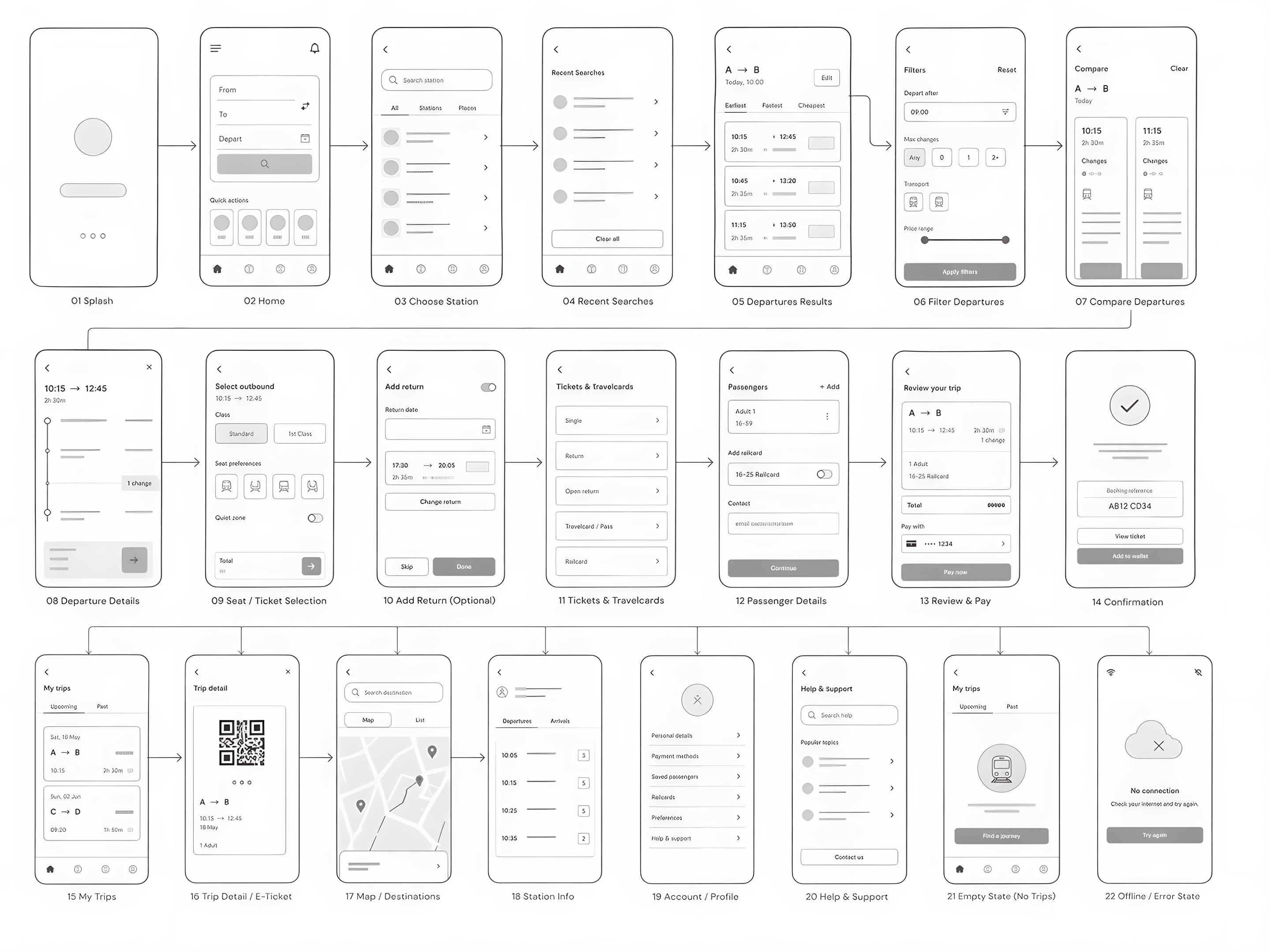 Low-Fidelity-Wireflow der App-Struktur.