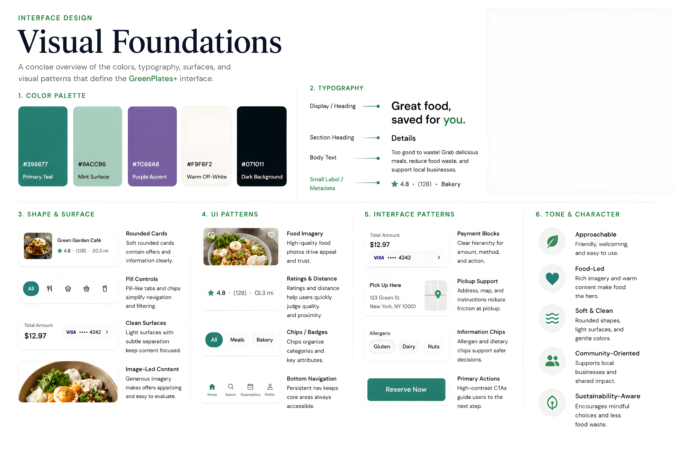 Visuelle Grundlagen-Board mit Farbpalette, Typografie, Formen, UI-Mustern, Interface-Mustern und Tonalität für GreenPlates+.