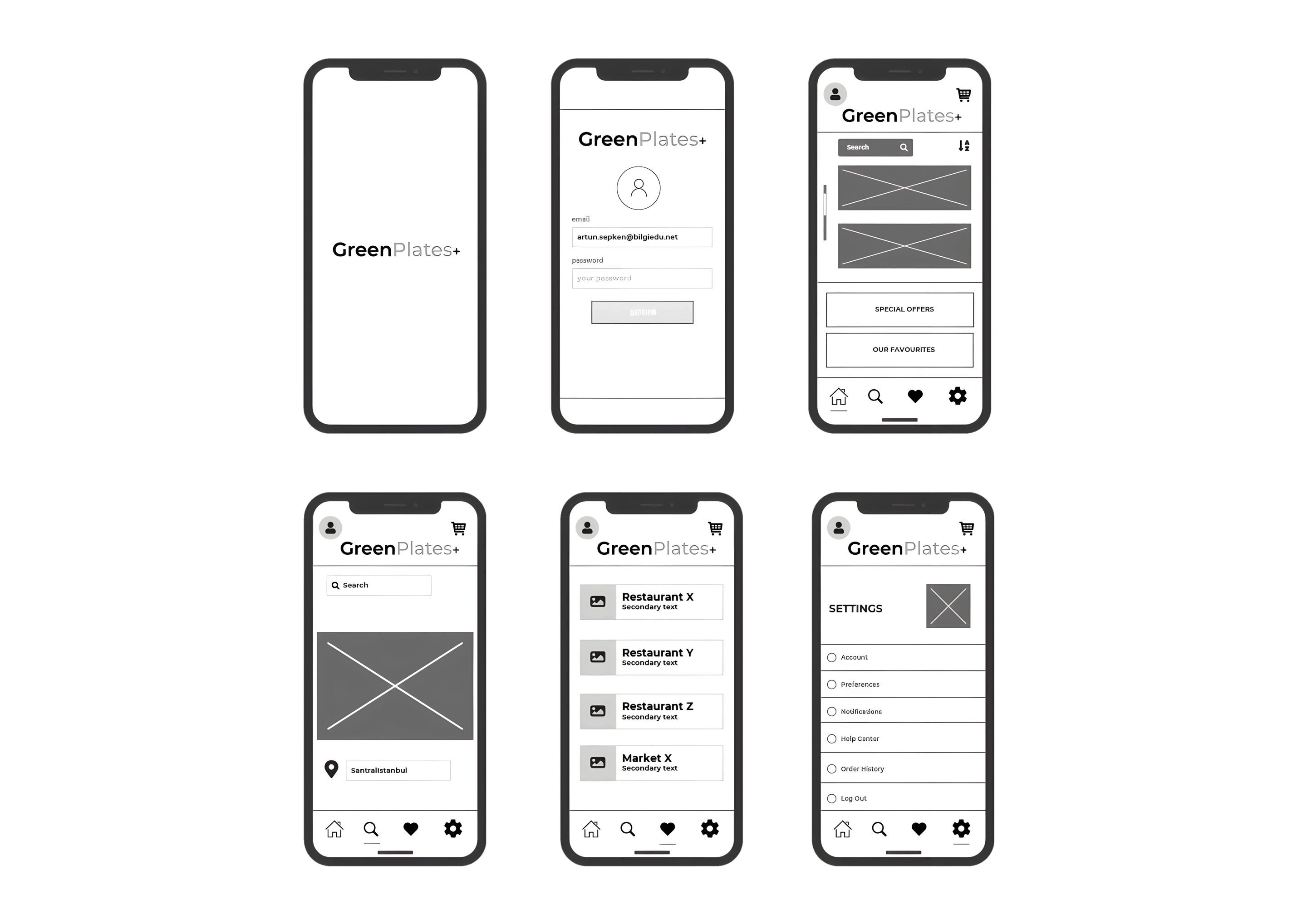 Sechs GreenPlates+ Wireframe-Screens mit Splash, Login, Startseite, standortbasiertem Durchsuchen, Restaurantliste und Einstellungen.