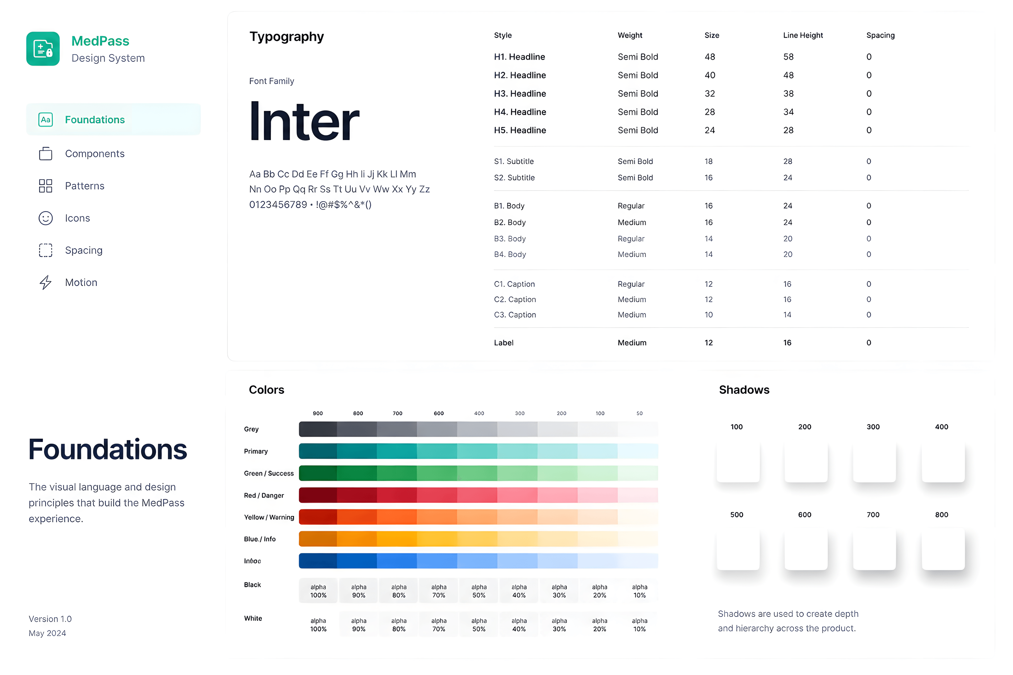MedPass design system foundations board showing typography, colour scales, and shadow tokens.