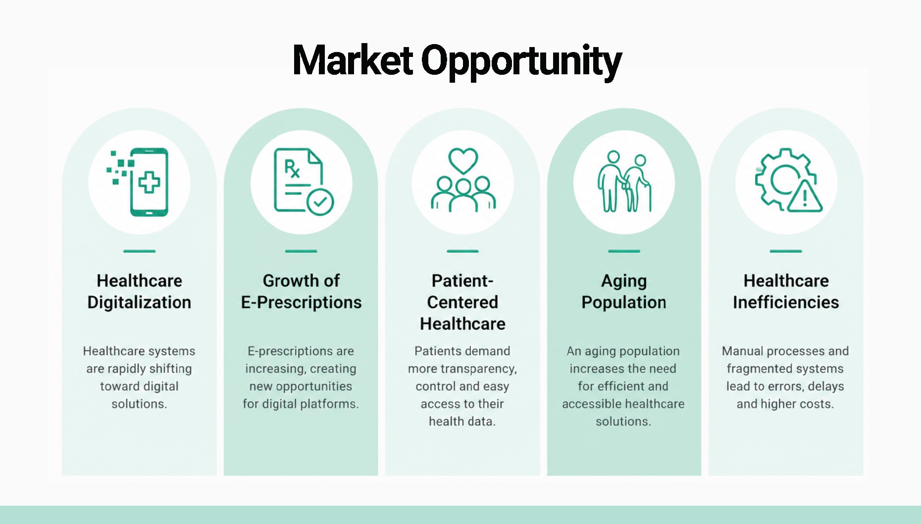 MedPass market analysis comparing existing Austrian healthcare tools across prescription, document, data control, and appointment dimensions.